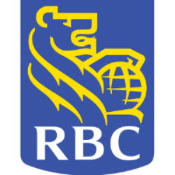 Royal Bank of Canada Share Price